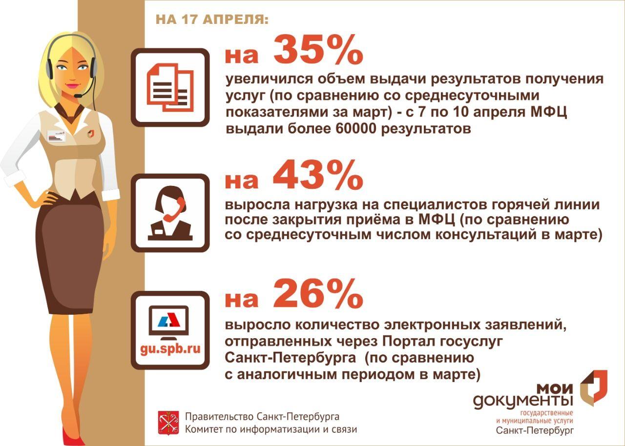 ГОСУСЛУГИ ПРОДОЛЖАЮТ РАБОТАТЬ