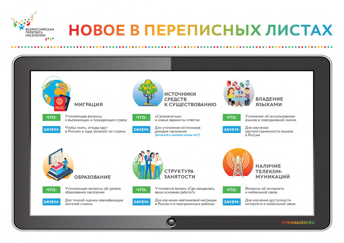 Всероссийская перепись населения