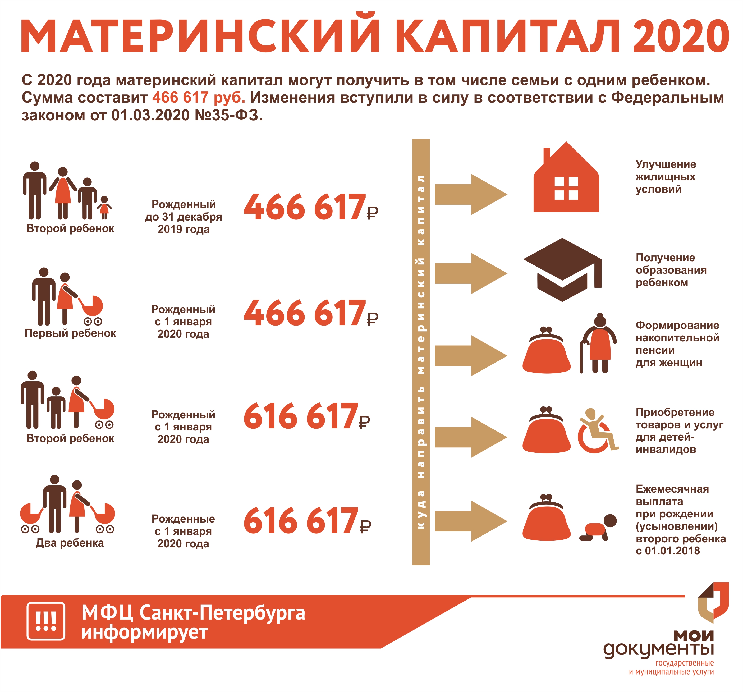 Материнский капитал с 2020 года
